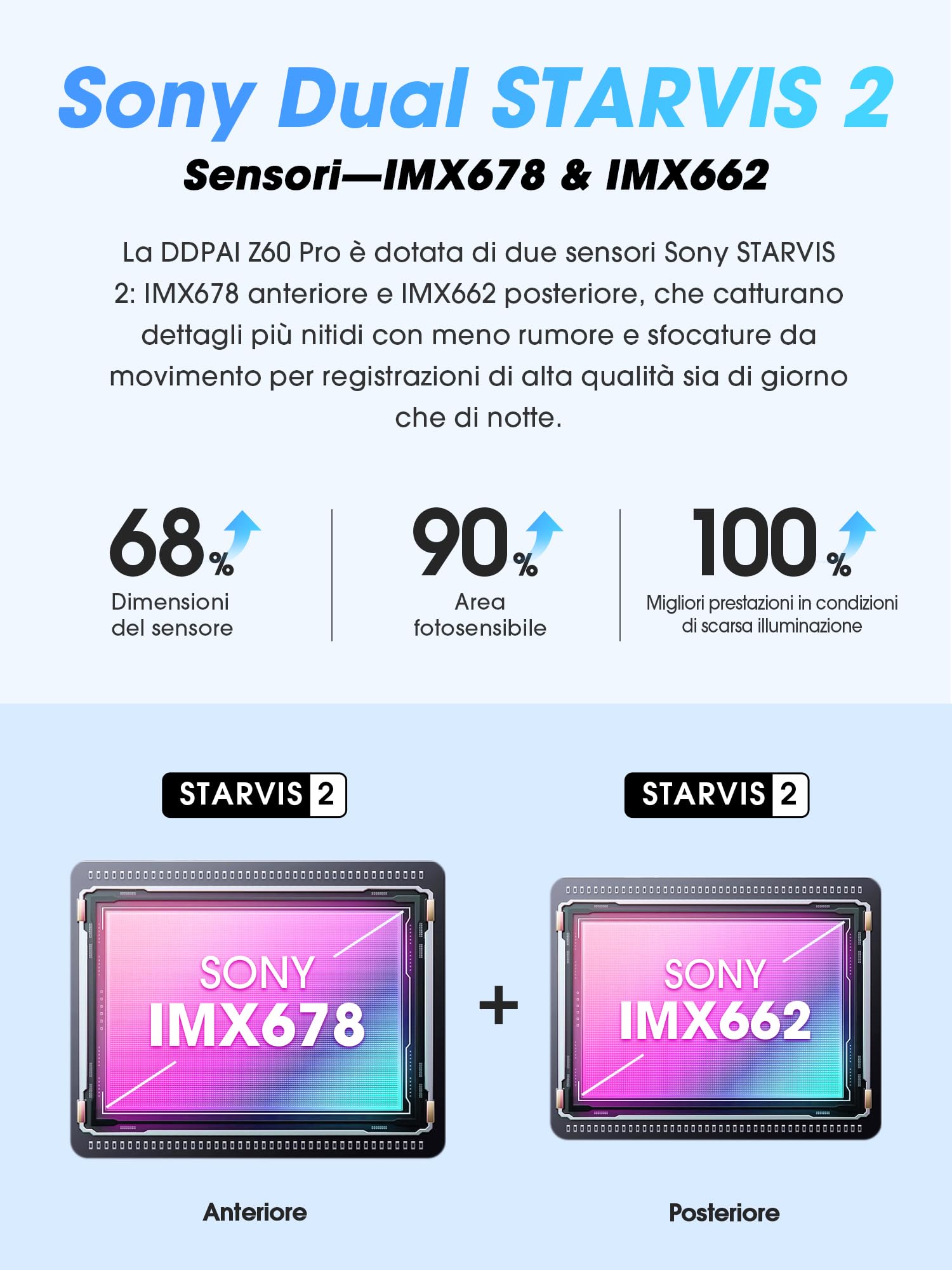 DDPAI Z60 Pro dash cam auto 4K doppia GPS