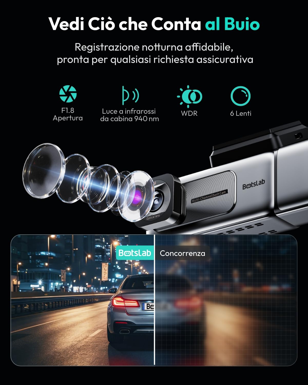 Botslab G980H dash cam auto 4K+1080P fronte interno taxi