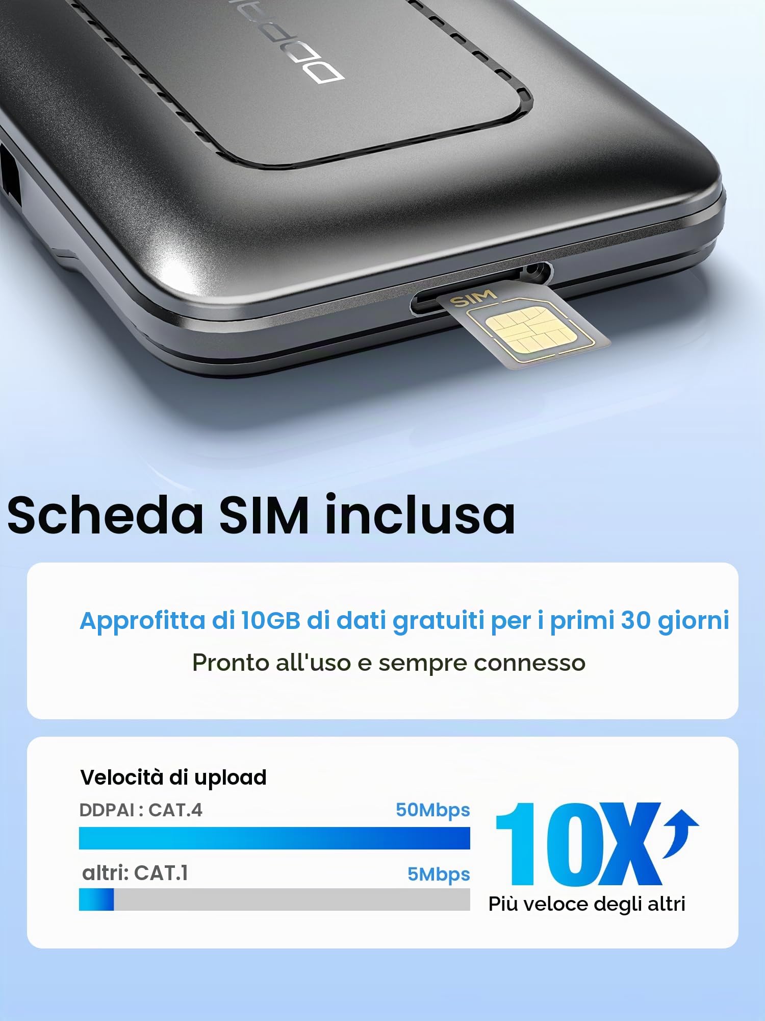 DDPAI modulo 4G LTE dash cam GPS cloud con SIM Z60