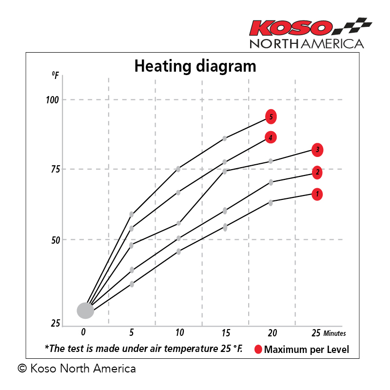 Koso Multi Adjustment manopole riscaldate acceleratore a pollice