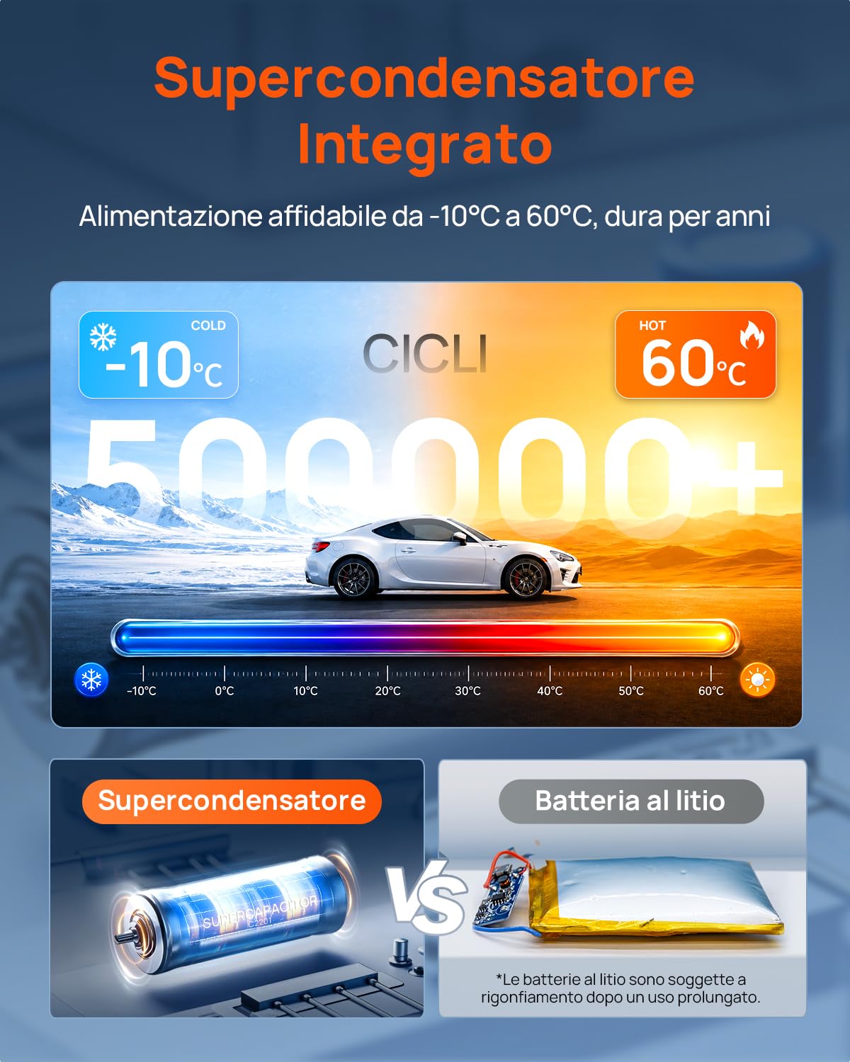 70mai T800E dash cam auto 3 canali 4K+1080P con HDR