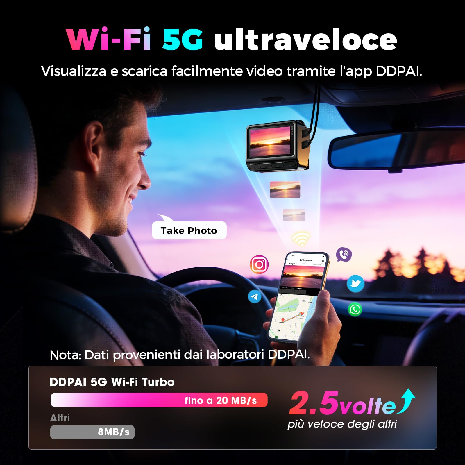 DDPAI Z90 Master Dashcam 3 Canali 4K 128GB GPS