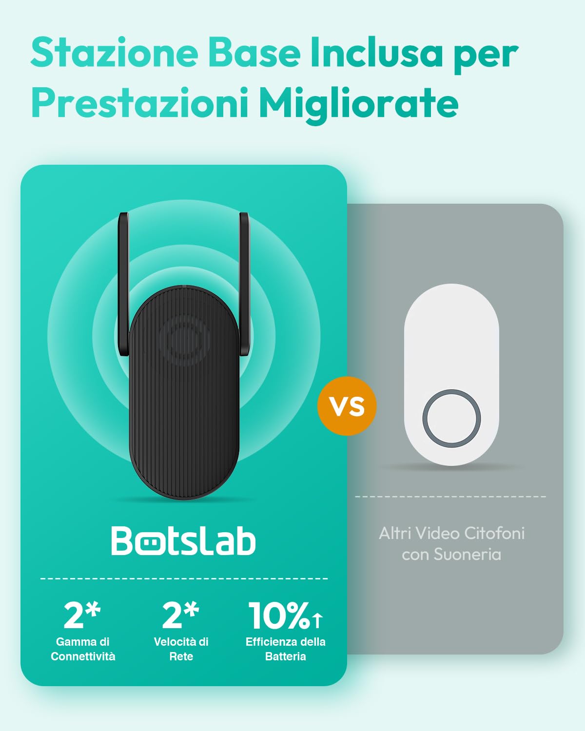 Botslab R810 videocitofono WiFi 5MP SD 32GB