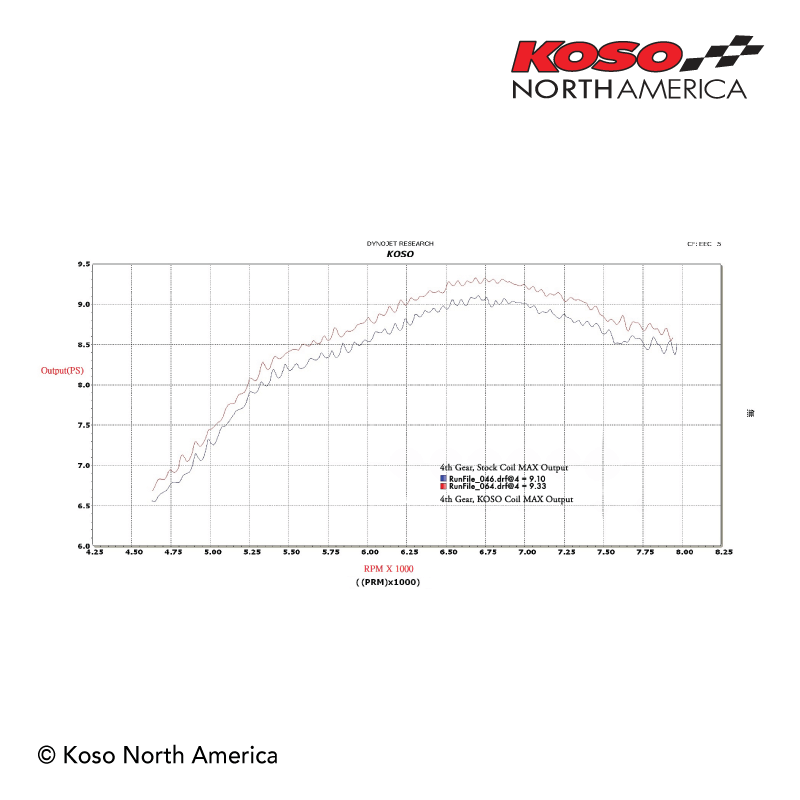 Koso bobina accensione Honda Grom e Monkey 12V