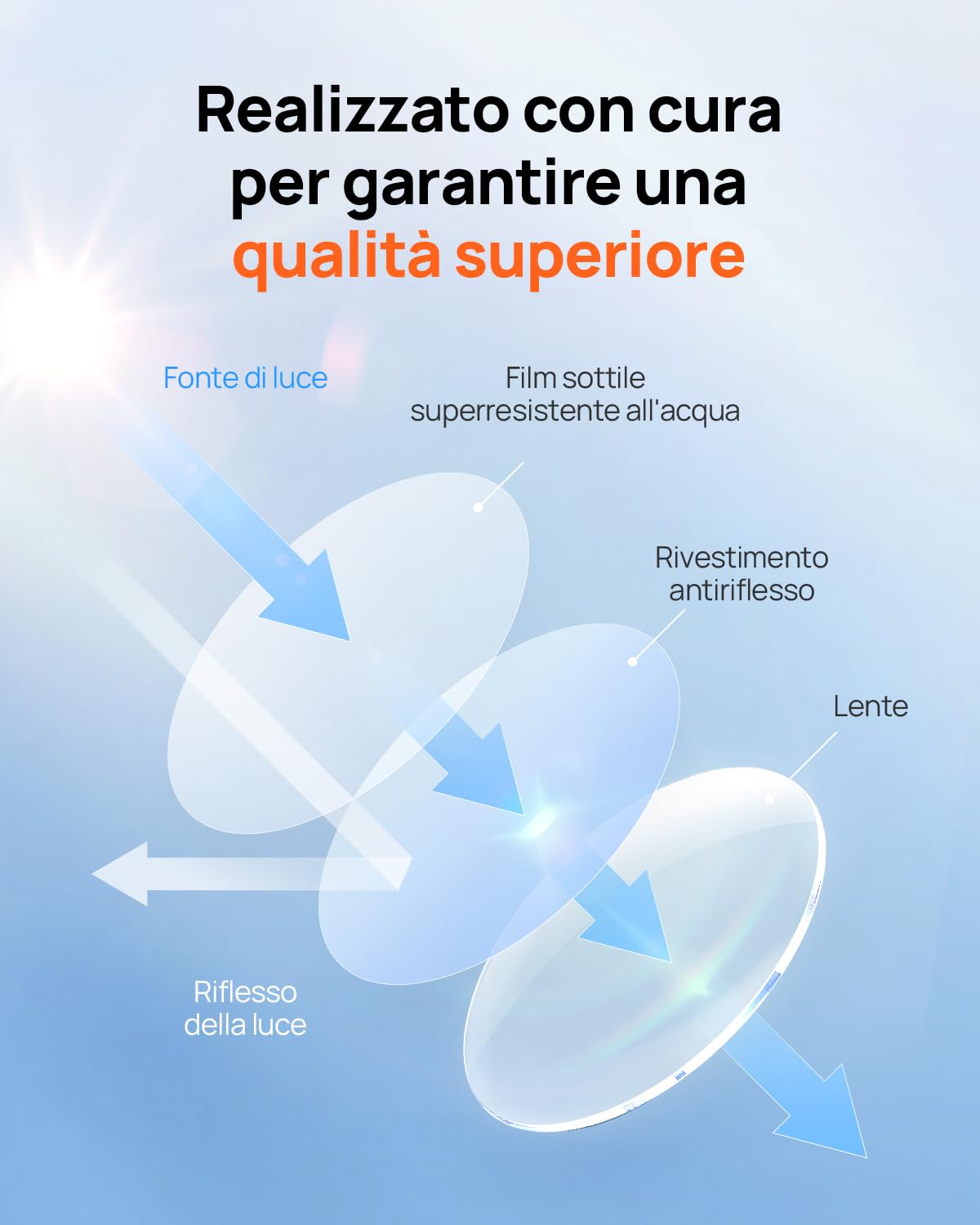 70mai 4K Omni filtro CPL polarizzatore lente