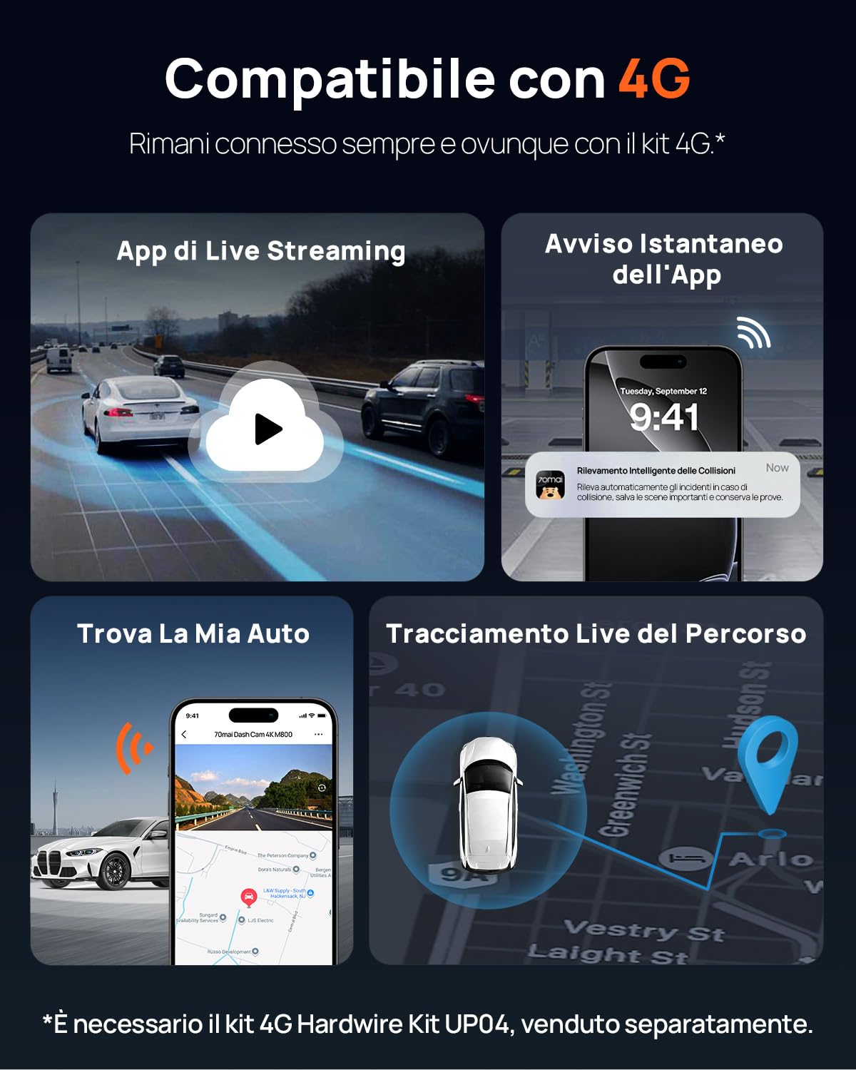 70mai M800 dash cam auto 4K anteriore posteriore 128GB