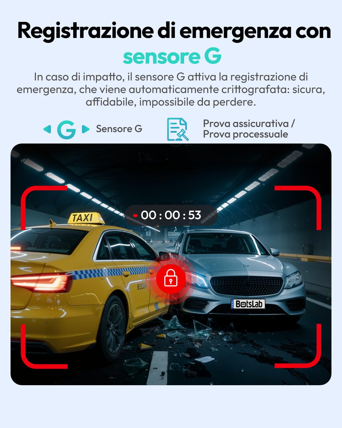 Botslab Dash Cam auto 4 canali 3K 360° con 128GB
