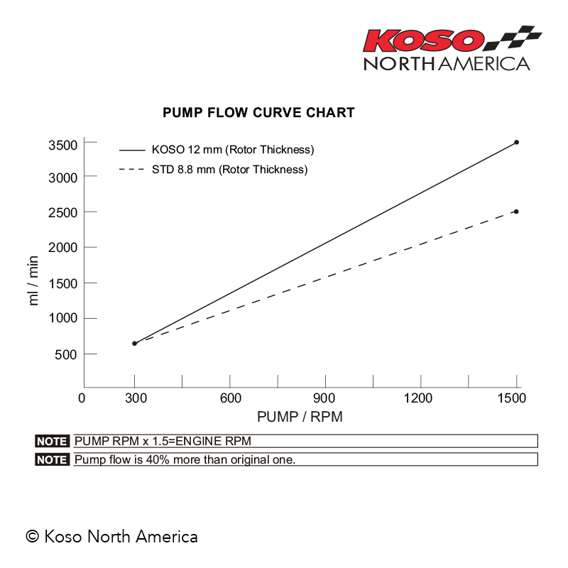 Koso pompa olio maggiorata Honda Grom Monkey