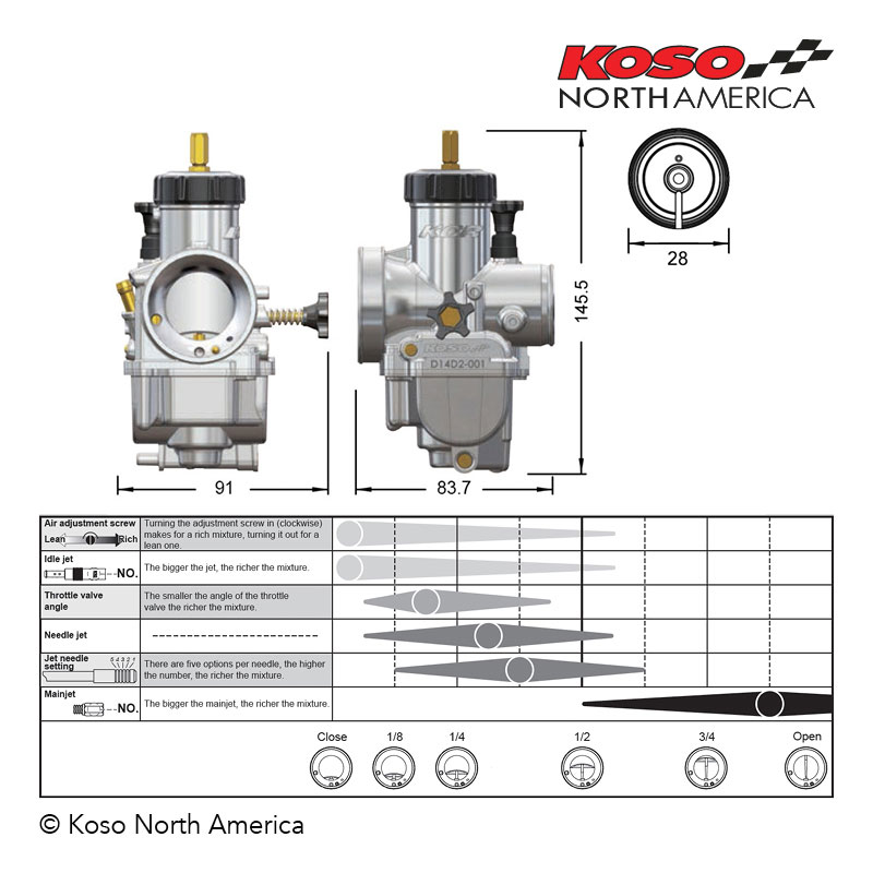 Koso KCR carburatore 28mm moto getti regolabili