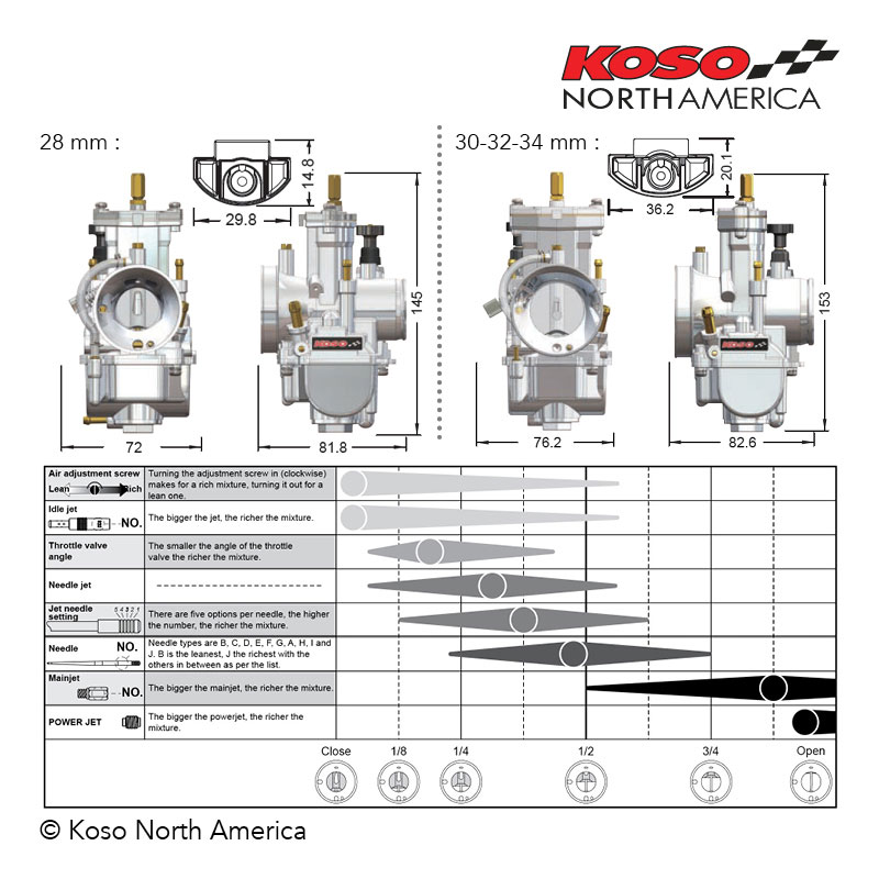 Koso KSR 34mm carburatore moto valvola semi-piatta