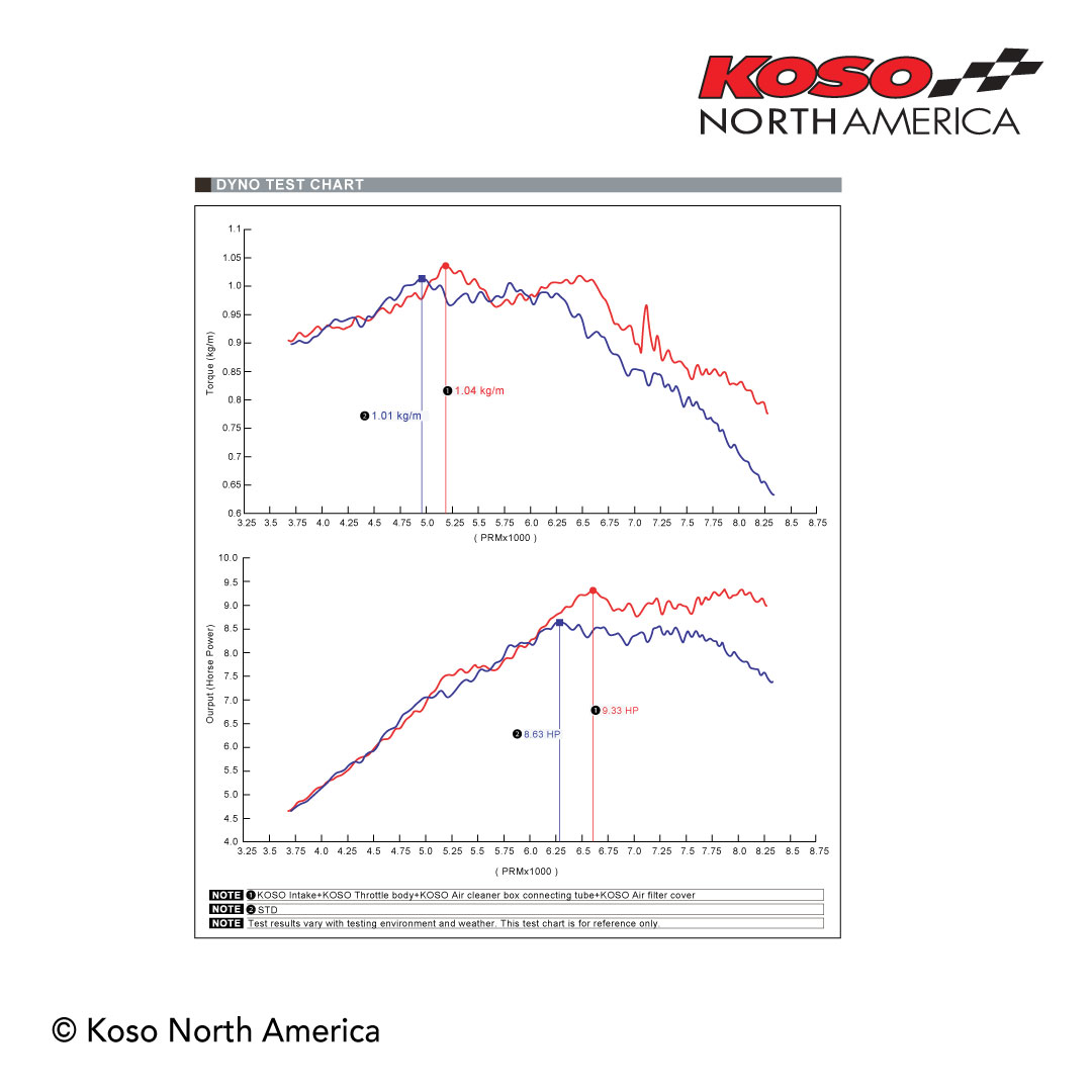 Koso Racing coperchio filtro aria Honda Grom 2022+ aspirazione