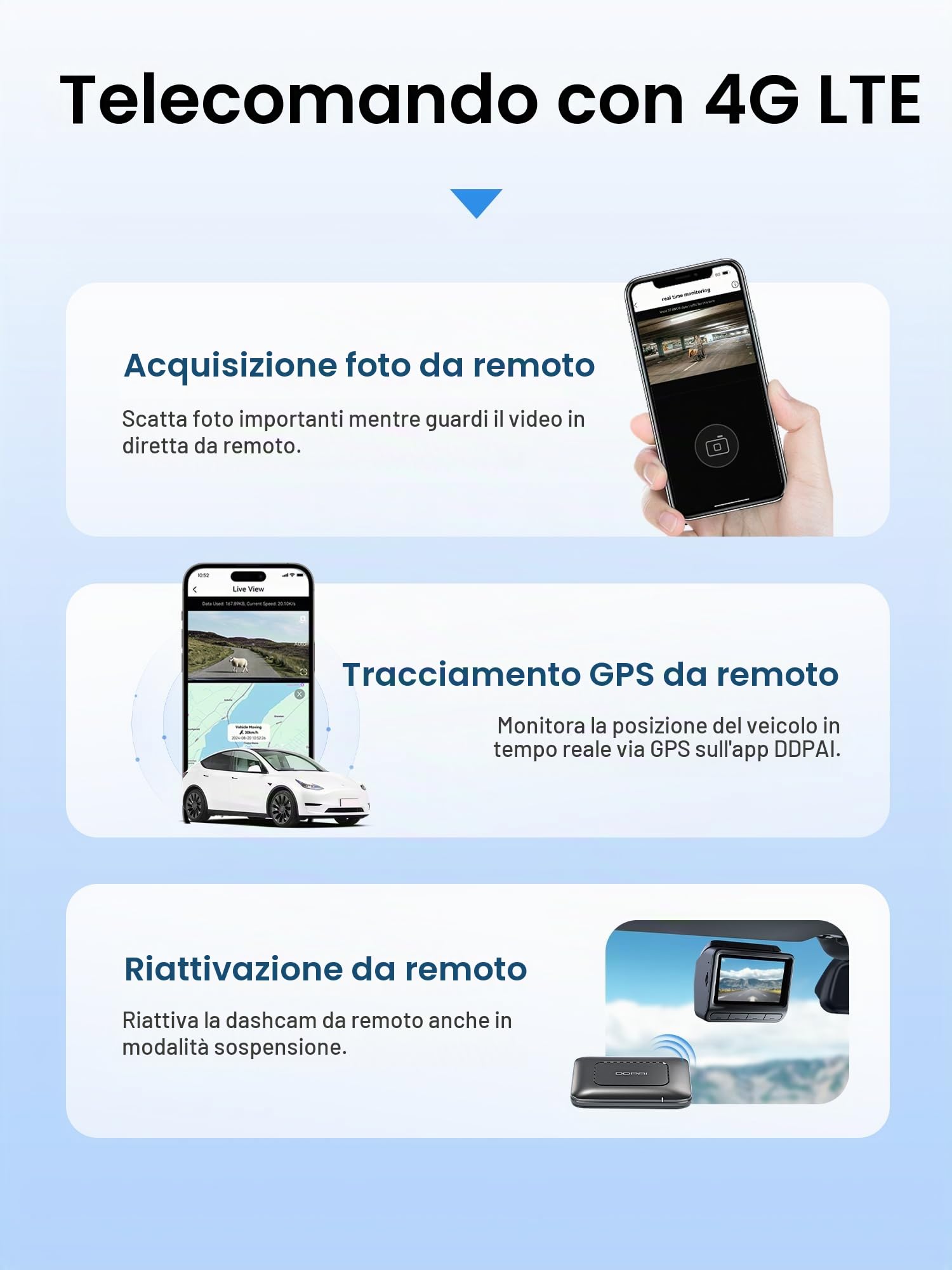 DDPAI modulo 4G LTE dash cam GPS cloud con SIM Z60