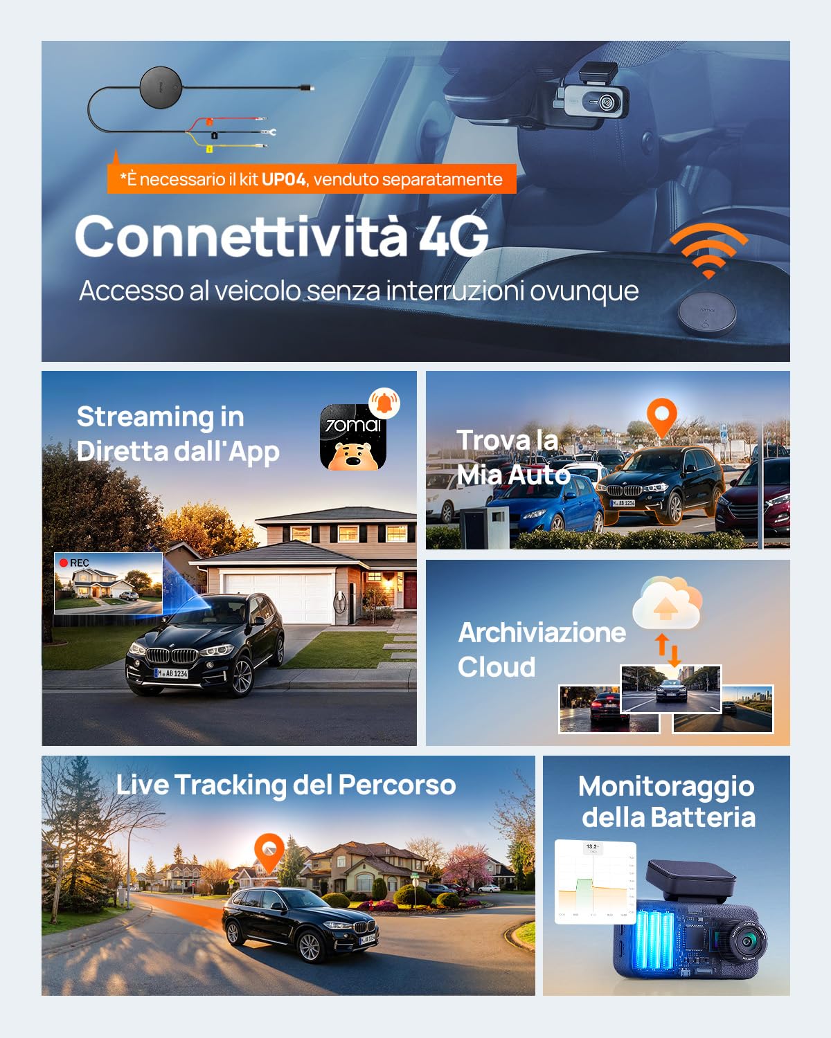 70mai A900 doppia dash cam 4K+4K HDR 64GB